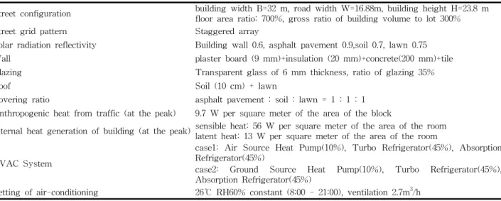 Table  3  Basic  assumptions  used  in  the  standard  solution