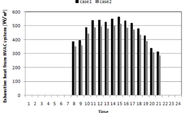 Fig.  6  COP  and  heat  source  temperature  of  air  source  heat  pump