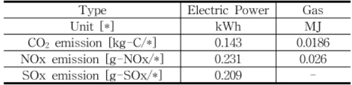 Fig.  9  Comparison  of  perpendicular  distribution  air  temperature 
