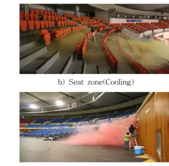 Fig.  4  Air  conditioning  system공간에서는  상부1.5～3.0m  높이를  경계로  급격한 온도변화를  나타냄으로서  상부의  온도성층이  이 위치까지  확장한  것을  확인할  수  있었다[Fig