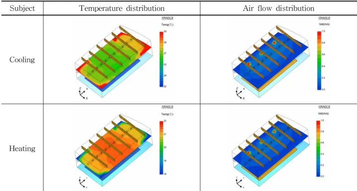 Fig.  5  Air  conditioning  system(cooling)