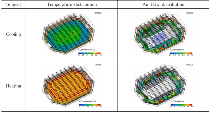 Table  2    Analysis  of  CFD  result