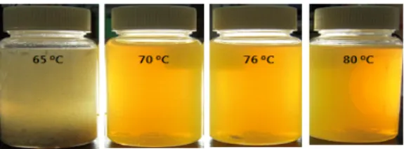 Fig.  3.  Droplet  diameter  as  a  function  of  surfactant  concentration  for  emulsions  with  5.0  wt%  candelilla  wax  prepared  at  80  o C  with  an  HLB  value  of  14.0.