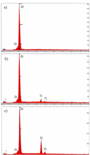 Fig. 3. SEM microstrctures of a) low and b) high magni-