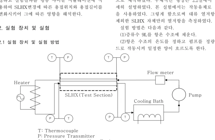 Fig.  1  Schematic  diagram  of  the  experiment  apparatus에는  주로  열교환기의  성능개선  및  시스템  성능 향상에  관한  연구가  진행되고  있다