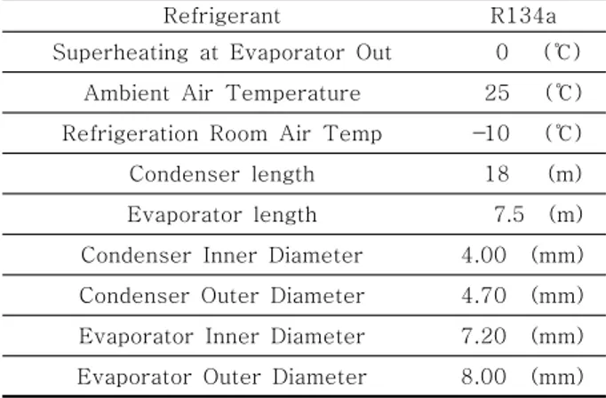 Table  2    Analysis  of  thermal  registance