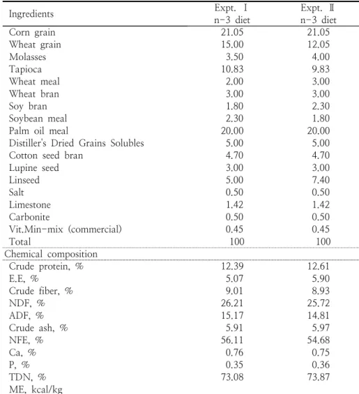 Table  1.  The  Formula  and  Nutrient  Composition  of  Experimental  diets 1)