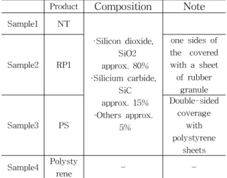 Table  2  Elastomeric  Flexible  Cellular  Insulation  and  Test  method