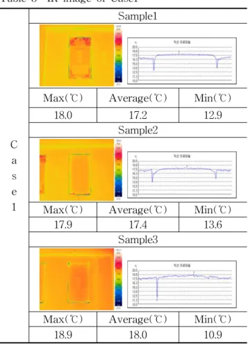 Table  3    IR  image  of  Case1