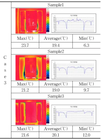 Table  5    IR  image  of  Case3