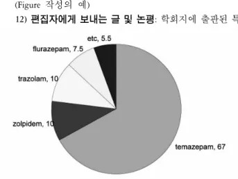Table 1. Bone marrow findings of patients diagnosed as bone  marrow  involvement  of  peripheral  T  cell  lymphoma
