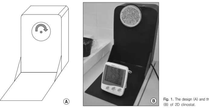 Fig. 1. The design (A) and the photo (B)  of  2D  clinostat.제작하고 식물이 무중력 모의 상황에서 어떻게 성장하는지 관찰하였다