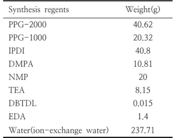Table  2.  The  Compounds  used  in  Hybrid  Resin  Analysis