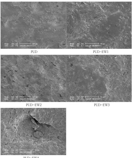 Fig.  7.  Abrasion  test  phenomena  for  PUD  and  PUD-EW  samples  on  Lamb  skin  8coatings  by  SEM.
