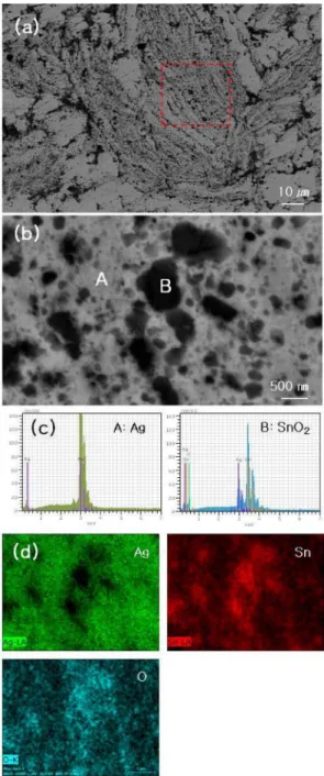 Fig. 4. SEM back scattered electron image obtained from the polished cross section of the Ag-SnO 2  material (milling speed: 200 rpm, milling time: 3 h) compacted by magnetic pulsed compaction.
