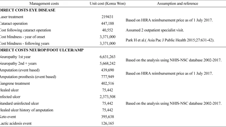 Table S2. Continued