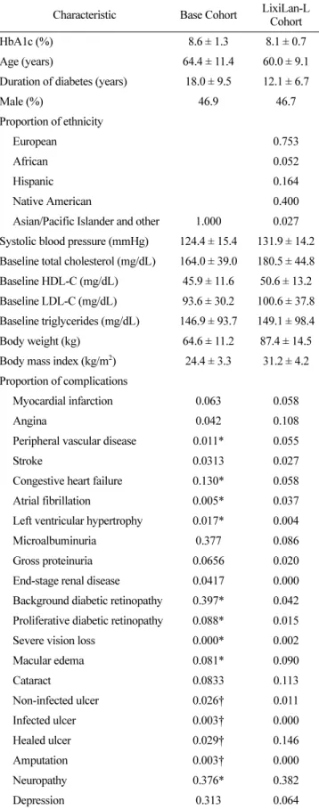 Table 1. Characteristics of target cohort