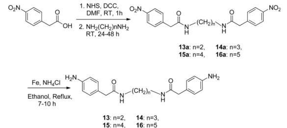 Table 1. The human DNMT inhibitory activities of synthesized compounds against DNMT1 a