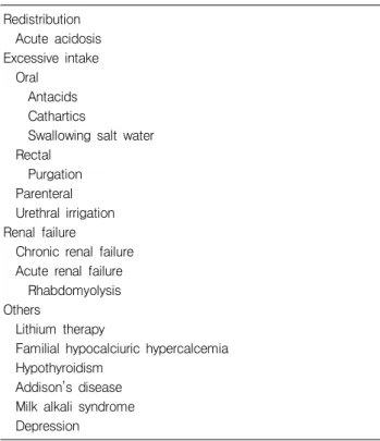 Table  3.  Causes  of  hypermagnesemia  [17]