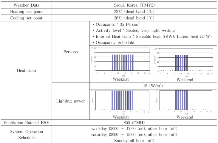 Table  1    Simulation  Conditions
