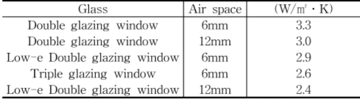 Table  5    Thermal  conductivity  of  insulating  material