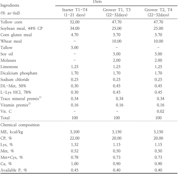 Table  1.  Composition  of  experimental  diets  for  broiler  chickens