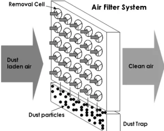 Fig.  1      Schematic  of  axial-flow  cyclone                  air  filter  system.