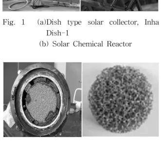 Fig.  1    (a)Dish  type  solar  collector,  Inha                                  Dish-1 