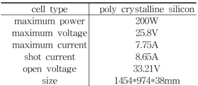 Table  1    PV  module  specification