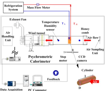 Fig.  1  Schematic  diagram  of  experimental  apparatus