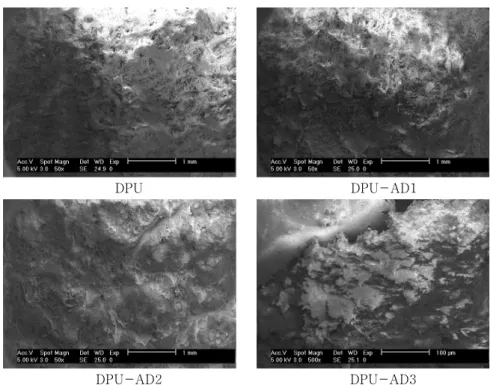 Fig.  7.  Abrasion  phenomena  for  DPU  and  DPU-AD  samples  of  leather  surface  by  SEM