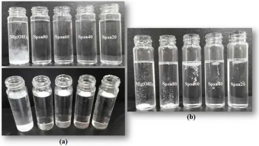 Fig.  7.  Sedimentation  phenomenon  of  surface  modified  Mg(OH) 2 .  in  water(a)  and                liquid  paraffin(b)