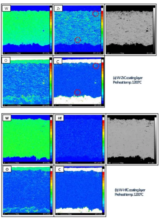 Fig. 7. EPMA mapping of (a) W-ZrC and (b) W-HfC hybrid coating layers.