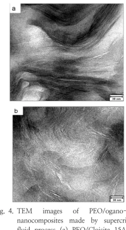 Fig.  5.  XRD  patterns  of  the  PEO/organo-clay  nanocomposites  by  supercritical  fluid  process  and  melt  intercalation  process.