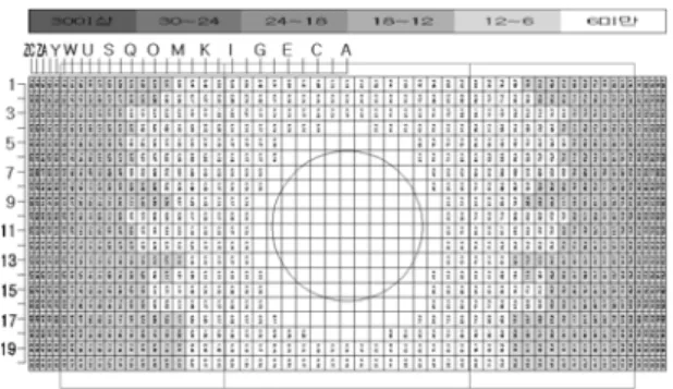 Fig. 15 Pressure Distribution of Multi-Hole Type  Impingement Baffle Plate