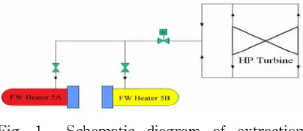 Fig.  1    Schematic  diagram  of  extraction          steam  system.   