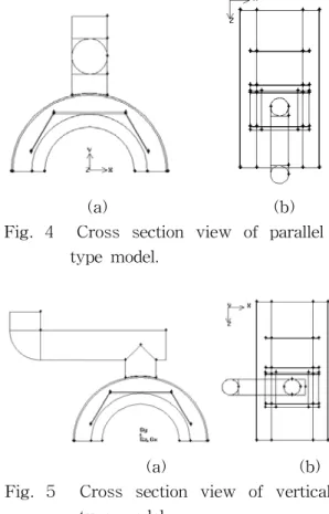 Fig.  3    Modeled  Geometry  &amp;  Cell  Divisions.   