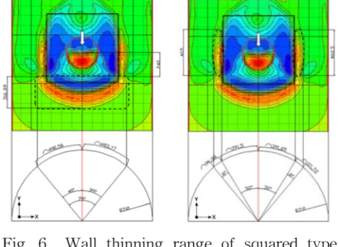 Fig.  6    Wall  thinning  range  of  squared  type  impingement  baffle  plate  at  parallel  type  feedwater  heater
