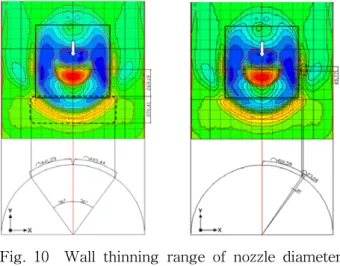 Fig.  9    Wall  thinning  range  of  nozzle  diameter                    228.6  mm  (v=27.9  m/s).