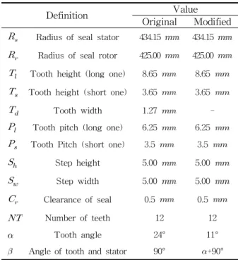 Fig.  3    Schematic  diagram  of  the  modified  labyrinth  seal.