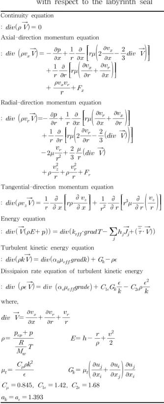 Fig.  4    Schematics  of  the  solution  domain  in  the  present  study.