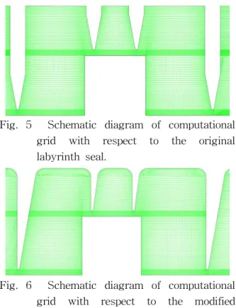 Table  3    Operating  conditions  of  the  model  adopted  in  the  present  study