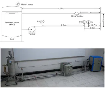 Fig.  2  Long-term  performance  measurement  system