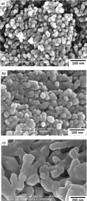 Fig. 6. SEM microstructures of ceria samples hydrogen- hydrogen-reduced for 1 h at (a) 673 K, (b) 973K, and (c) 1273K after sintering.