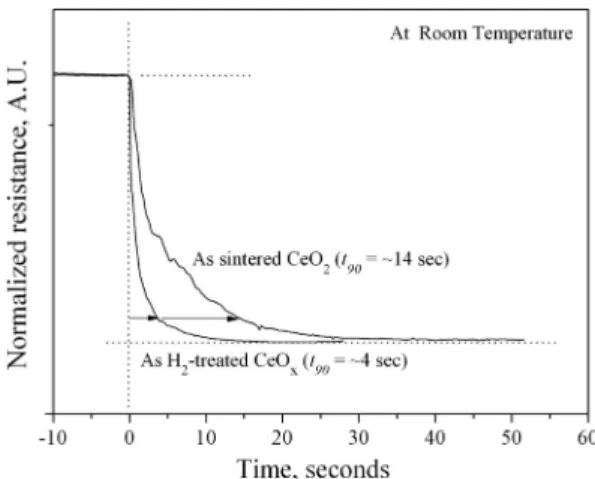 Fig. 7. Determination of lattice parameters of sintered and