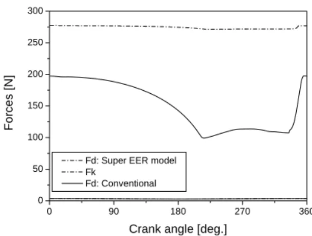Fig.  8  Back  pressure  force  acting  on  the  vane