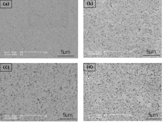 Fig. 10. Micrographs of WC-10 wt.% Co containing 1.8 wt.% carbon sintered at difference temperature; (a) 1380 o C,       (b) 1420 o C, (c) 1460 o C, and (d) 1500 o C.