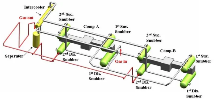 Fig.  2    Discharge  pipe  lines  for  the  2nd  stage Fig.  1은  2대의  왕복동  압축기가  병열  연결되 어  있는  시스템을  보여준다
