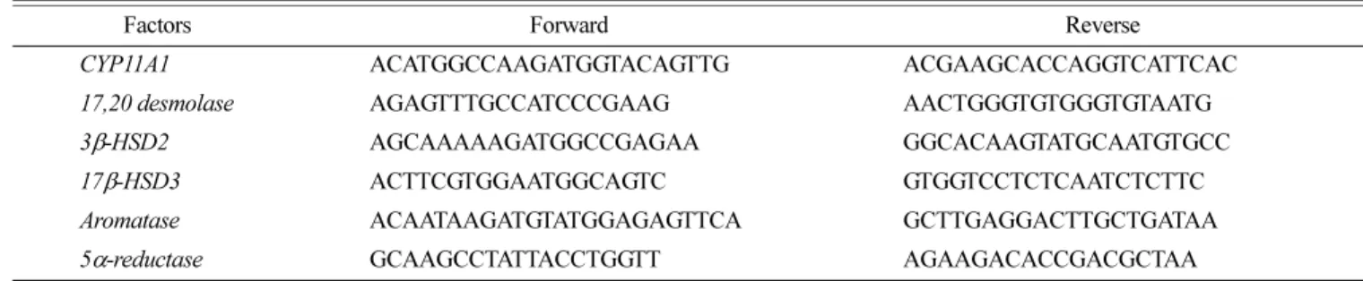 Table 1. Primer sequences for qRT-PCR