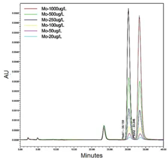Fig. 3. Chromatogram of human plasma sample obtained from a volunteer at 3 hr after oral administration of Cetacin capsule (60 mg ×3).